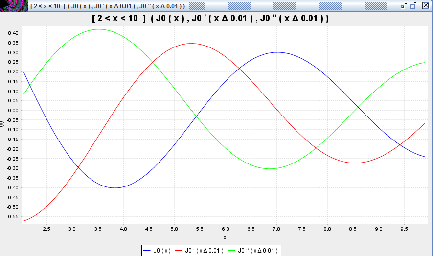 BesJ0Plots