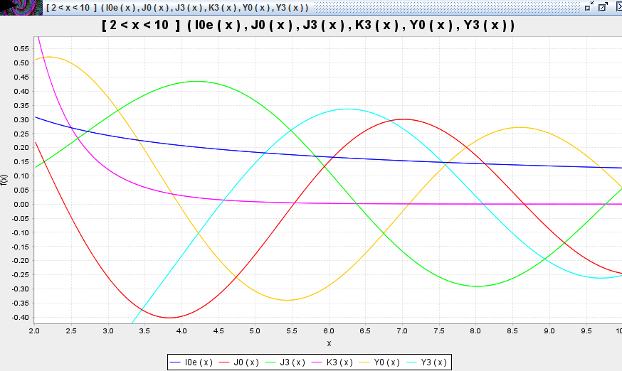ColtPlots