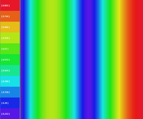 Bi
