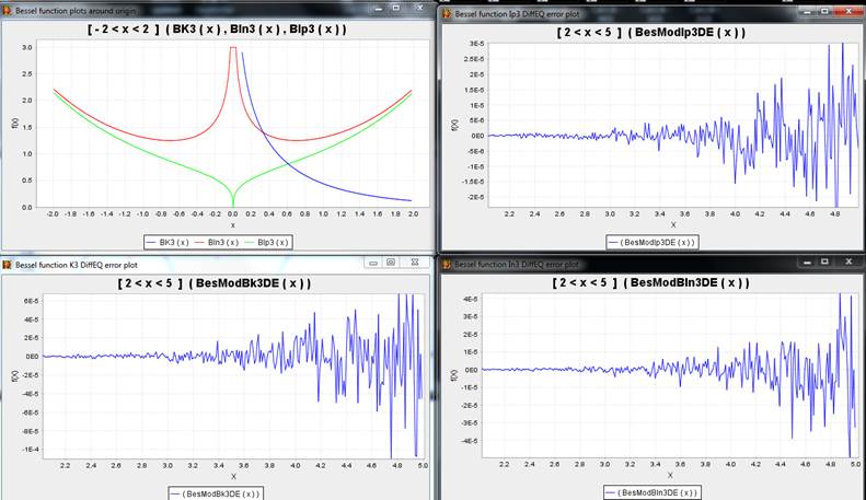 Bessel