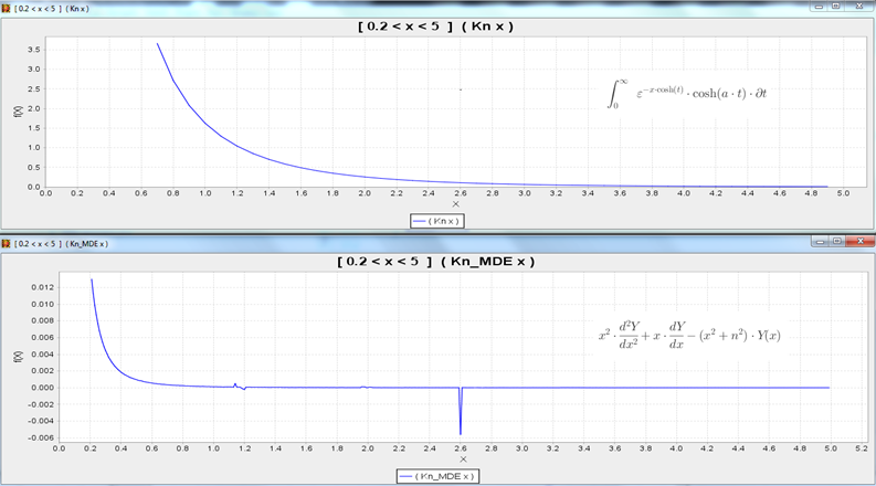 KnPlots