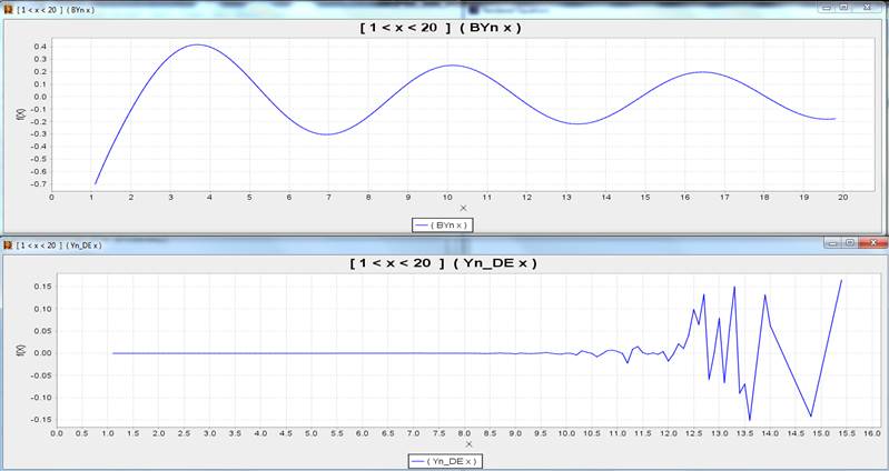 YnPlots