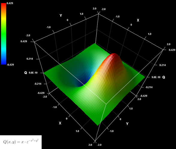 Q3D